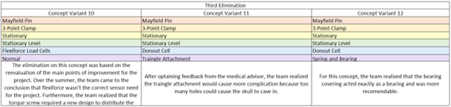 Concept Variations3